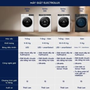 EWF9023P5WC - Máy Giặt Lồng Ngang ELECTROLUX Inverter 9 Kg EWF9023P5WC images upload woo2F048e7f17f02f3942d8ef3175a9ff8679
