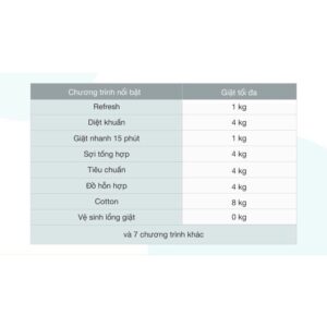 Máy giặt AQUA inverter 8 Kg AQD-A800F W (Hàng mẫu NEW Bảo hành chính hãng ) Mới 100% images upload woo2F21fbba0383171413253842b43026cad5