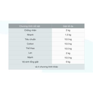 Máy giặt 10.5 KG AQW-FR105GT BK 2021 Mới 100% images upload woo2F3ad72d64a3f3a78d7cdbc9bf39e1b186