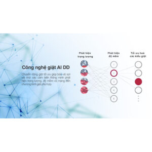 TV2515DV5J / TV2520DV7J - Máy giặt LG Inverter 15 Kg / 20 Kg - Bảo Hành Chính Hãng images upload woo2F6afee315205f7aac5902197d1d9ab3d9