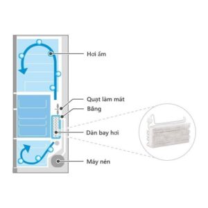 Tủ Lạnh Hitachi Inverter 615 Lít R-WX620KV XK images upload woo2F9fa0bb94b60a40d8d5715a32907beb95