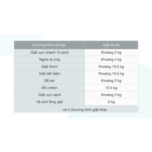 Máy giặt Sharp Inverter 10.5 Kg ES-FK1054PV-S - Mới 100% Mới 100% images upload woo2Fa43b582ba55d60ff58e2f36022a581cb