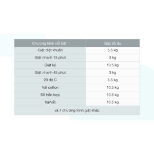 Máy giặt Casper Inverter 10.5 kg WF-105I150BGB DMK images upload woo2Fabb9dec0988031d9116d6add9c6ce150