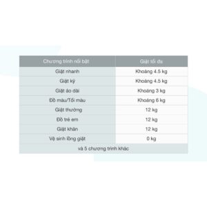 Máy giặt Samsung Inverter 12 kg WA12T5360BV/SV 2020 - THÁI LAN Mới 100% images upload woo2Fd4e64892c1787f1d9bcc6ae1a1fb6a7d