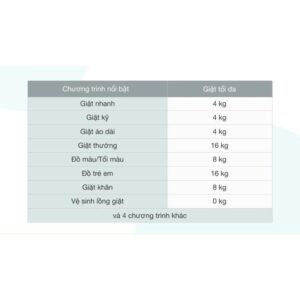 Máy giặt Samsung inverter 16 Kg WA16R6380BV/SV (HÀNG NEW NGUYÊN SIÊU BẢO HÀNH CHÍNH HÃNG 2 NĂM) Mới 100% images upload woo2Fde8411d463507a18d34f155ddababb00